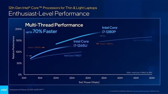 同款轻薄本该选哪个CPU？11300h和5800h对比实测(图4)