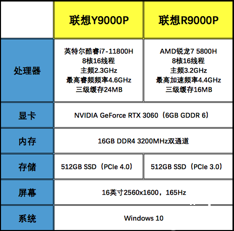 锐龙r7和酷睿i7哪个好？电脑CPU选择建议(图1)