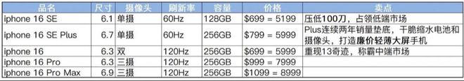 消息称苹果 iPhone 16 Pro Max 手机续航提升仍配备 8GB 内存(图2)