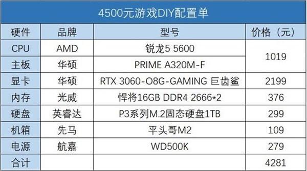 攒机注意！主板比CPU贵火星电竞下载是攒机大忌(图3)