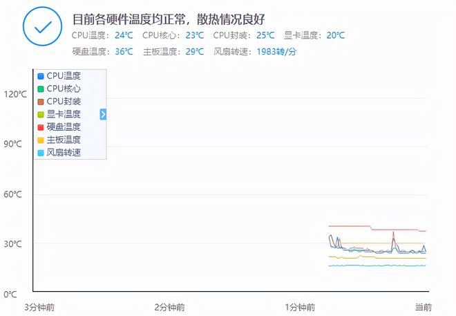 2700元装一台高颜值高性能电脑主机真香配置令人心动(图7)