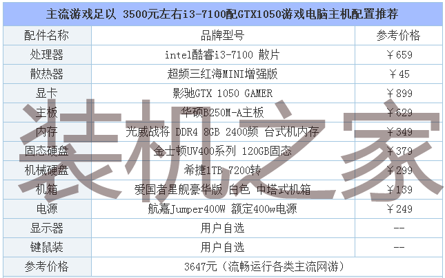 再战主流网游！ 3500元i3-7100游戏电脑主机配置推荐(图2)