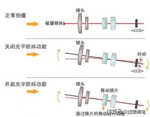 什么是运动相机？(图1)