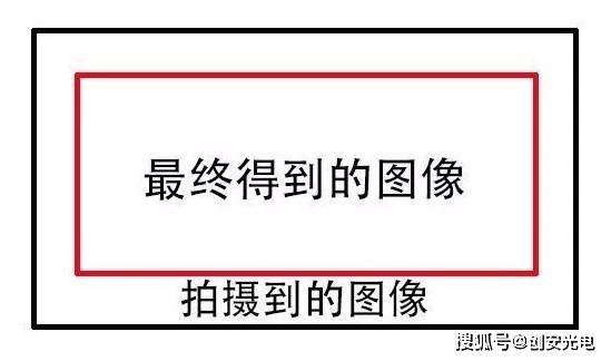 什么是运动相机？(图2)