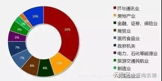 什么叫“IT”技术(图2)