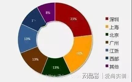 什么叫“IT”技术(图3)