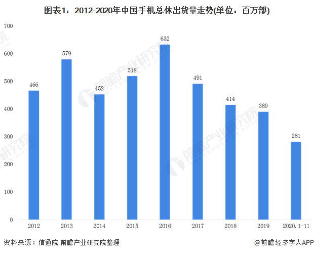 2020年中国手机配件行业市场现状和发展前景预测 26年市场销售额将达11万亿(图1)