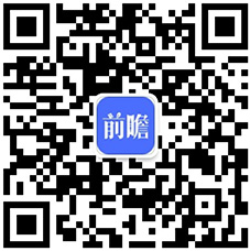 2020年中国手机配件行业市场现状和发展前景预测 26年市场销售额将达11万亿(图7)