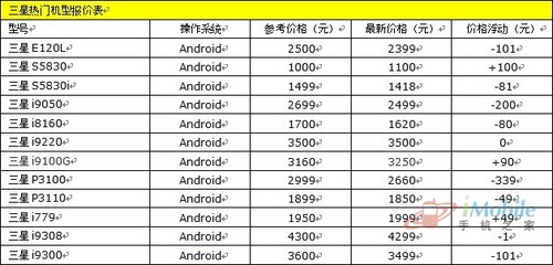 小米之家公布双12手机优惠：最高直降千元