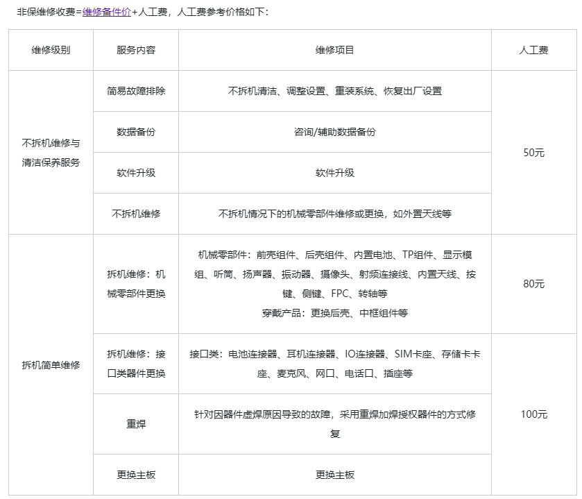 华为 Mate X5 折叠屏手机备件价格公布：内屏组件 3699 元起(图3)