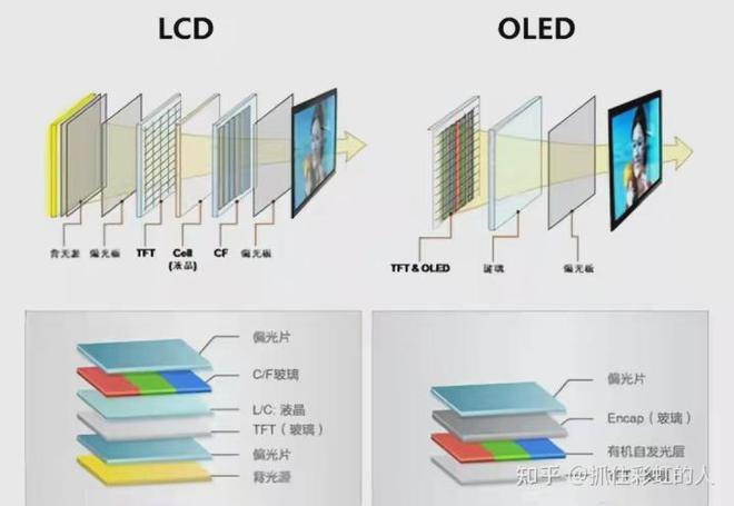 2023年高性价比手机最全测评选择手机需要考虑哪些内容？(图8)