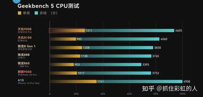 2023年高性价比手机最全测评选择手机需要考虑哪些内容？(图5)