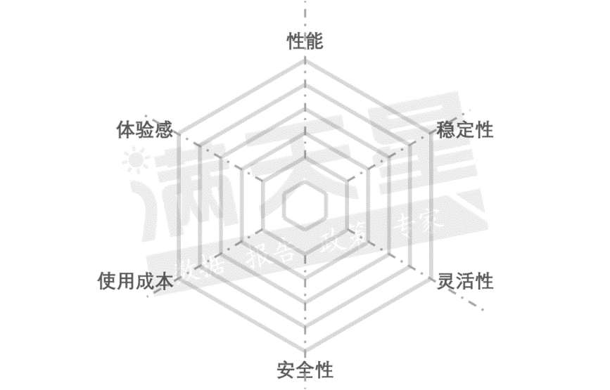 赛迪评出PC界六边形战士可控名列榜首！(图2)