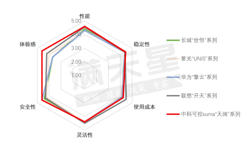 赛迪评出PC界六边形战士可控名列榜首！(图5)