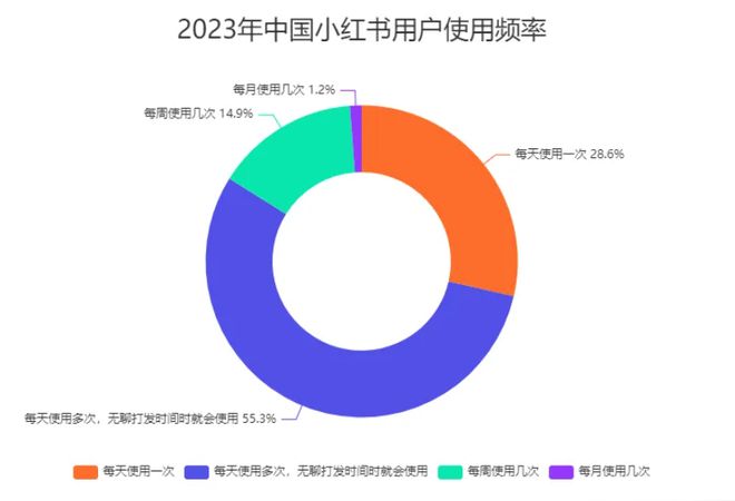 捅破天花板原来小红书才是真正的数码之王！(图12)