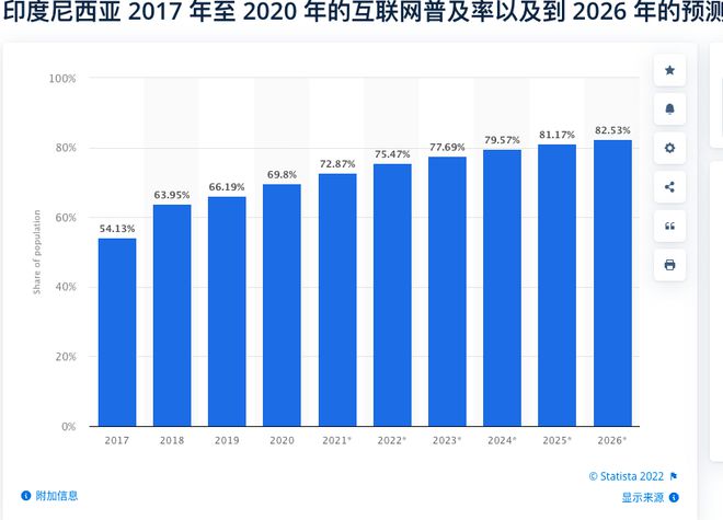 印尼3C数码配件龙头 ：深度用好中国供应链的WOOK(图2)