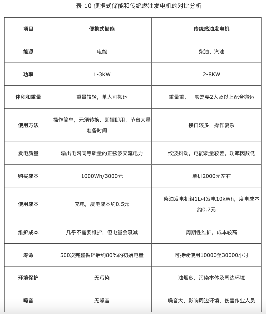 2021年中国便携式储能产业发展研究(图1)