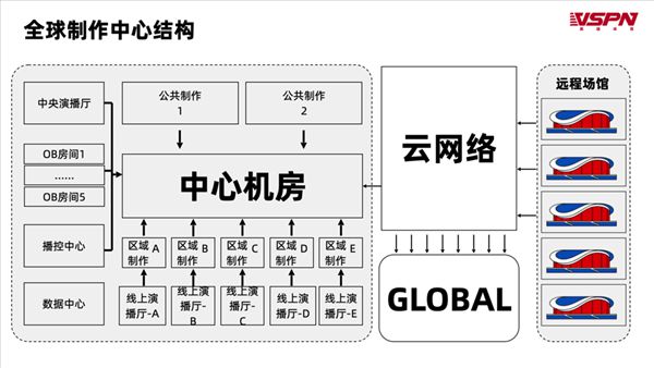 火星电竞网址英雄体育VSPN高级副总裁谢逸仙：通过技术创新解决电竞制作痛点(图3)