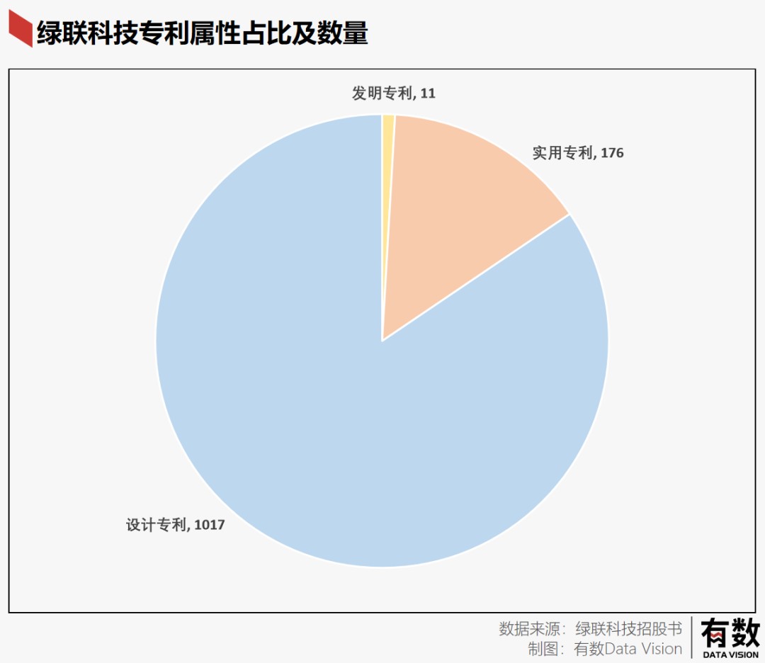 华强北最后的幸存者是一家卖数据线的公司(图3)