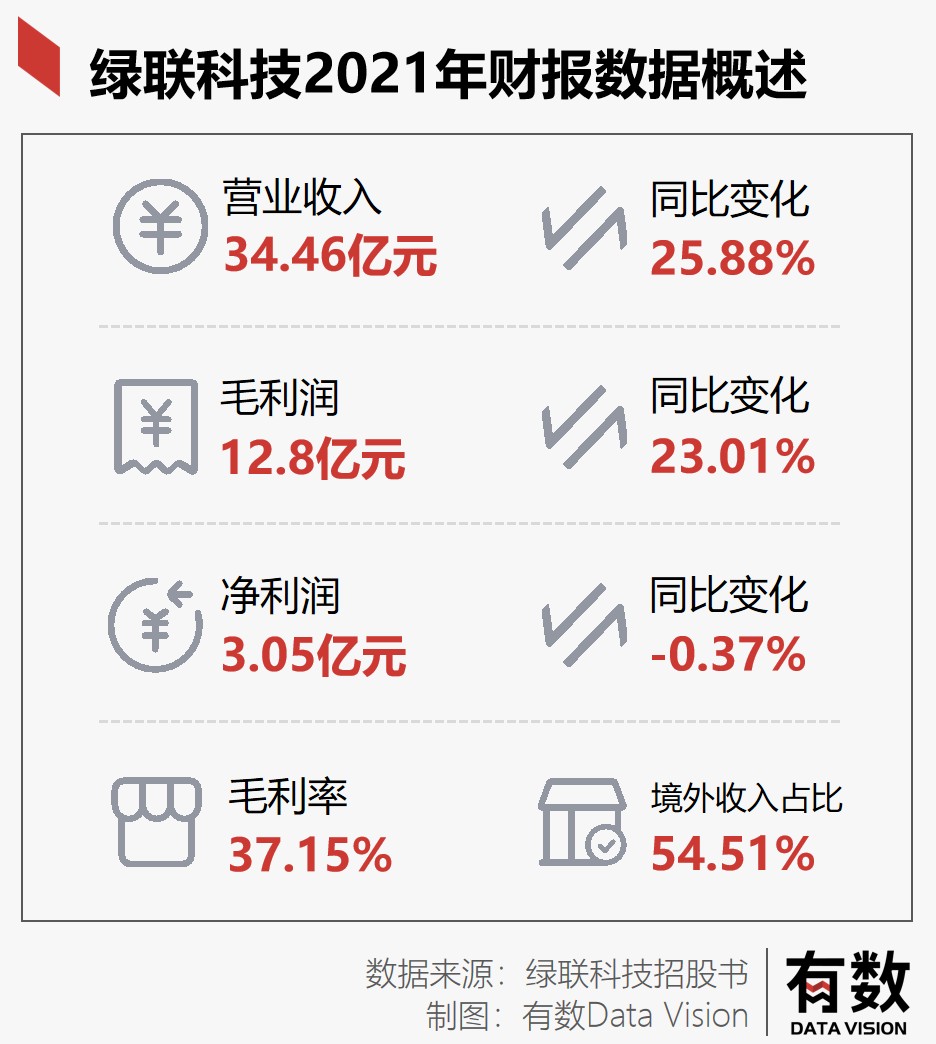 华强北最后的幸存者是一家卖数据线的公司(图1)