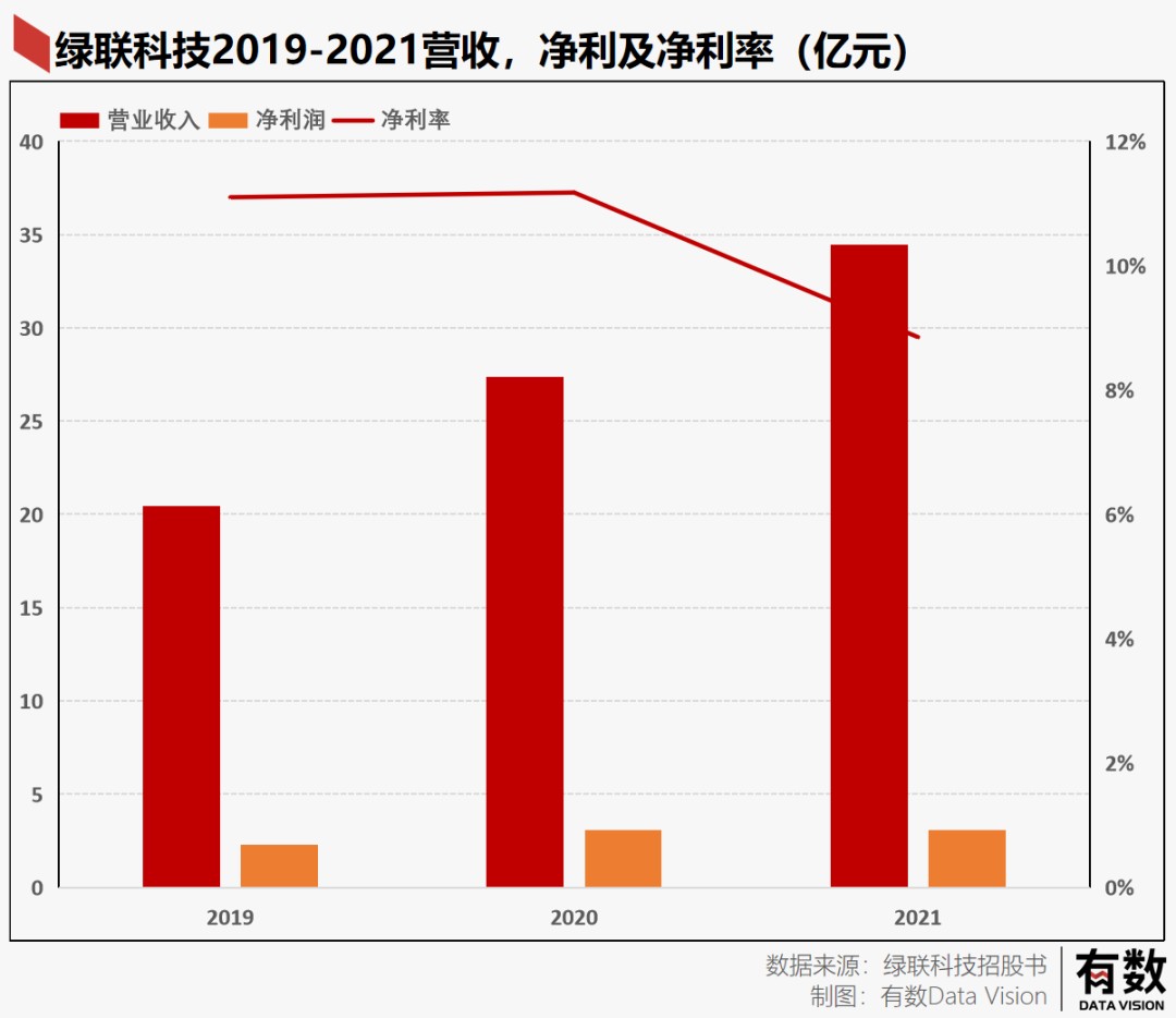 华强北最后的幸存者是一家卖数据线的公司(图4)