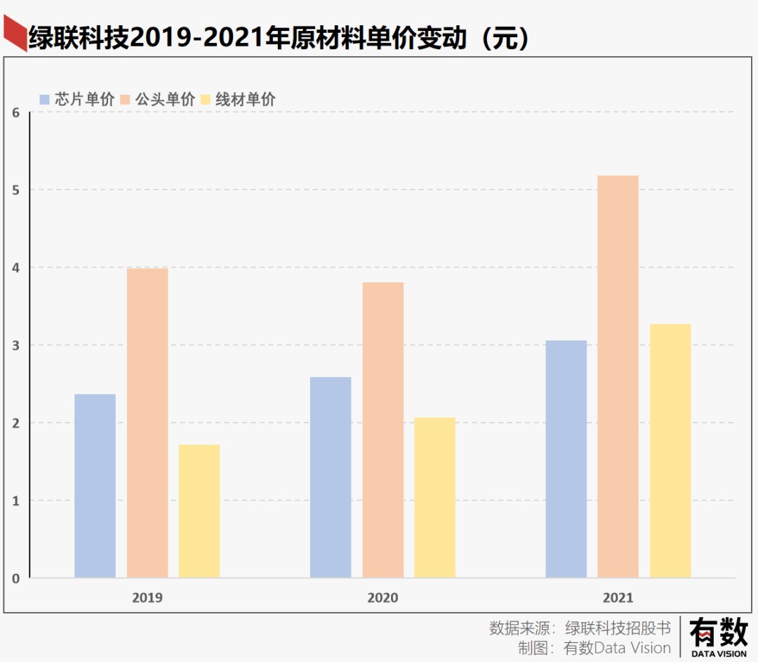 华强北最后的幸存者是一家卖数据线的公司(图6)