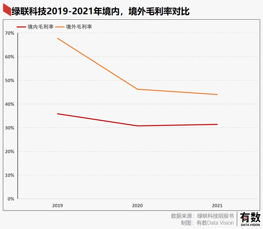 华强北最后的幸存者是一家卖数据线的公司(图5)