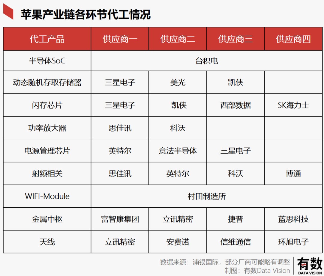 华强北最后的幸存者是一家卖数据线的公司(图7)