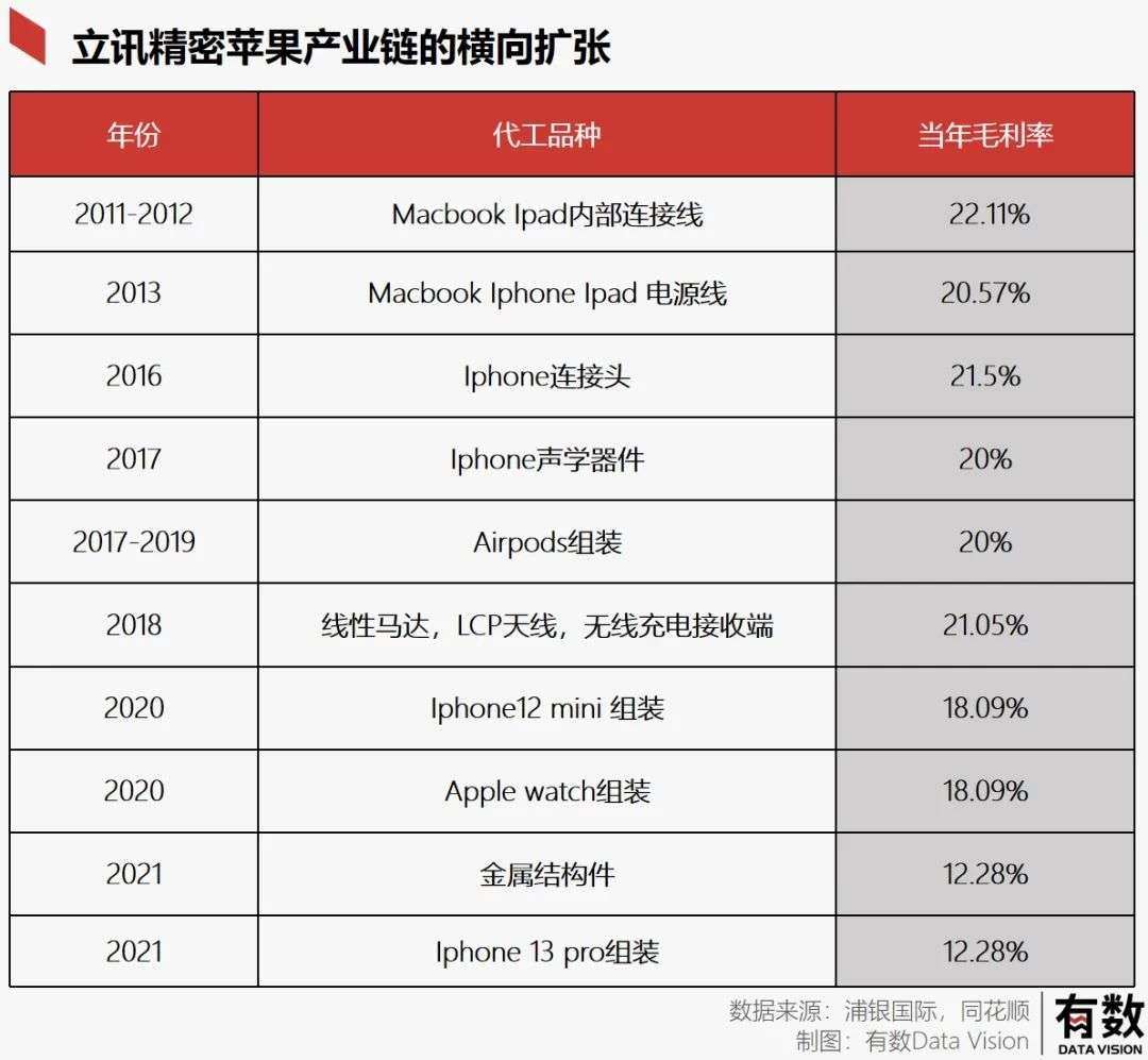 华强北最后的幸存者是一家卖数据线的公司(图8)