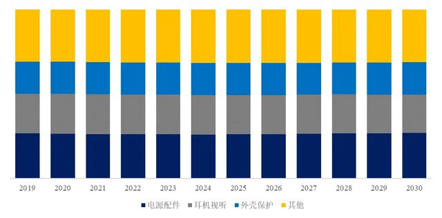 外销毛利率近30%东莞3C大卖半年营收2火星电竞官网9亿(图4)