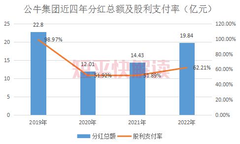 遭实控人减持的“插座茅”增长极何在？(图3)