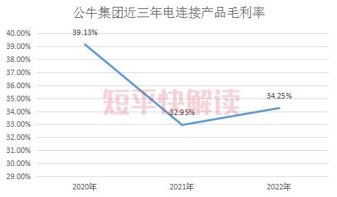 遭实控人减持的“插座茅”增长极何在？(图5)