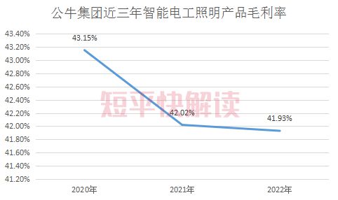 遭实控人减持的“插座茅”增长极何在？(图7)