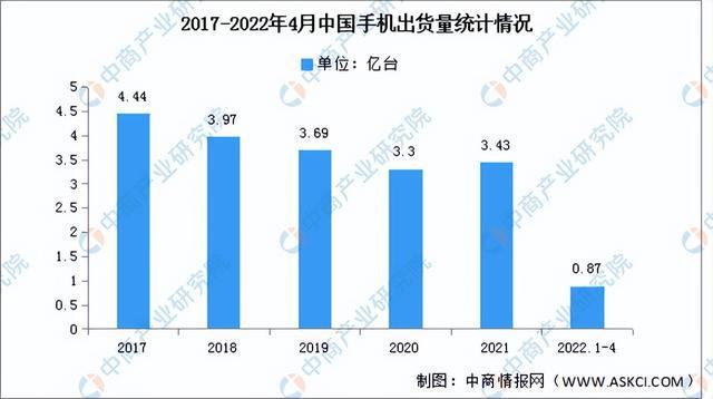 2022年中国消费电子行业市场前景及投资研究预测报告(图4)