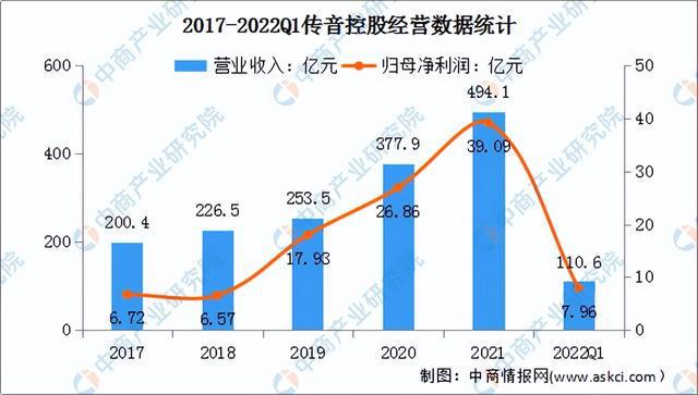 2022年中国消费电子行业市场前景及投资研究预测报告(图13)