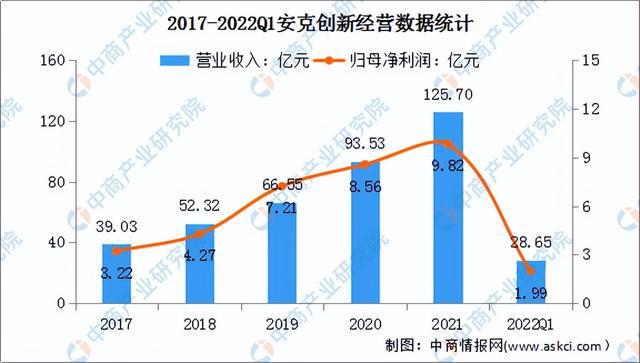 2022年中国消费电子行业市场前景及投资研究预测报告(图14)