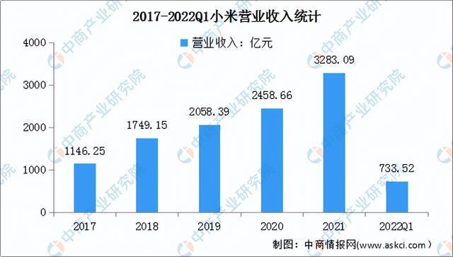 2022年中国消费电子行业市场前景及投资研究预测报告(图11)