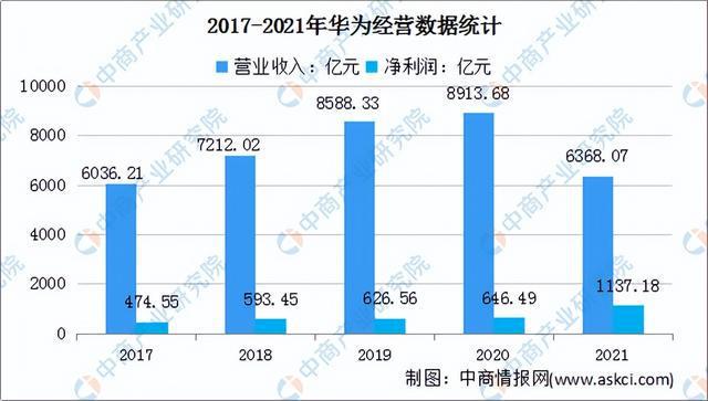 2022年中国消费电子行业市场前景及投资研究预测报告(图12)