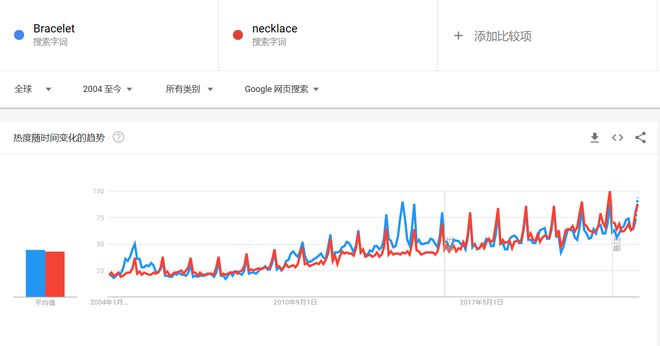 亚马逊五大畅销品类有哪些-飞书逸途(图6)