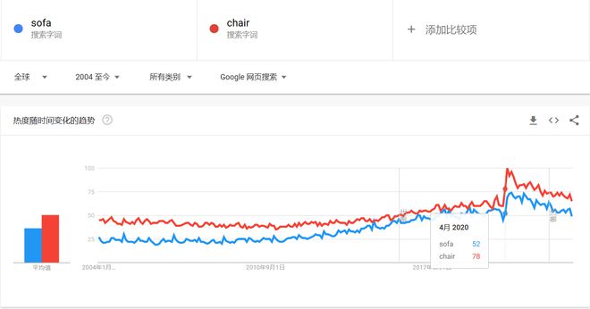 亚马逊五大畅销品类有哪些-飞书逸途(图5)