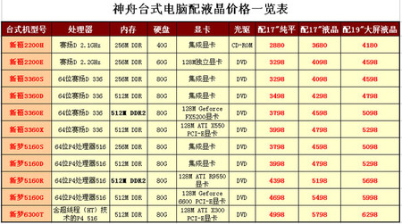 台式计算机主要配置火星电竞平台、技术参数及报价表