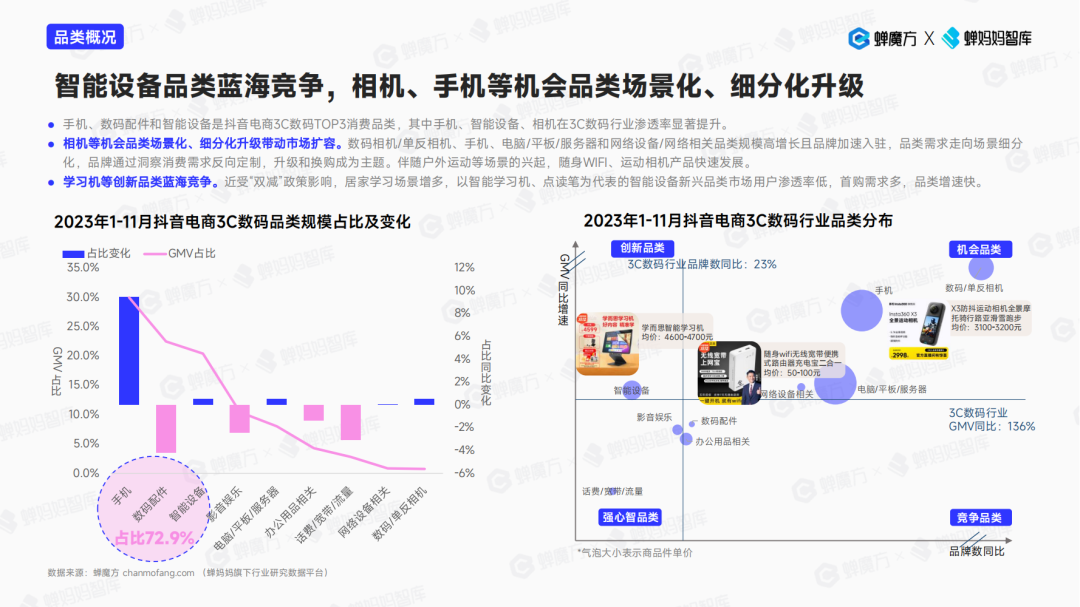 2024年3C数码还有空间吗？还有哪些潜力赛道？火星电竞APP(图2)