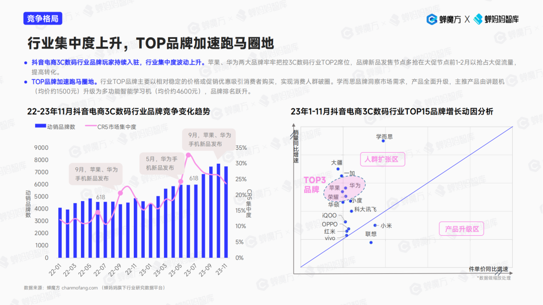 2024年3C数码还有空间吗？还有哪些潜力赛道？火星电竞APP(图4)