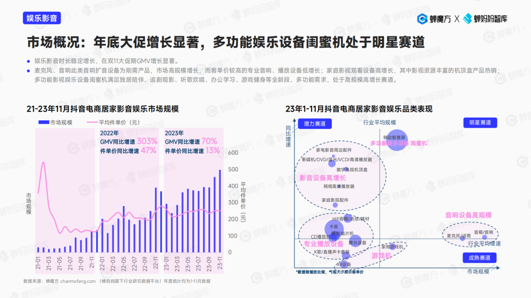 2024年3C数码还有空间吗？还有哪些潜力赛道？火星电竞APP(图8)