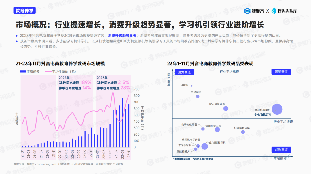 2024年3C数码还有空间吗？还有哪些潜力赛道？火星电竞APP(图7)