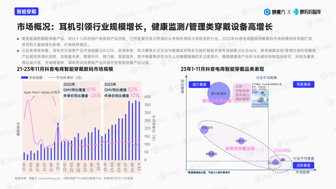 2024年3C数码还有空间吗？还有哪些潜力赛道？火星电竞APP(图9)