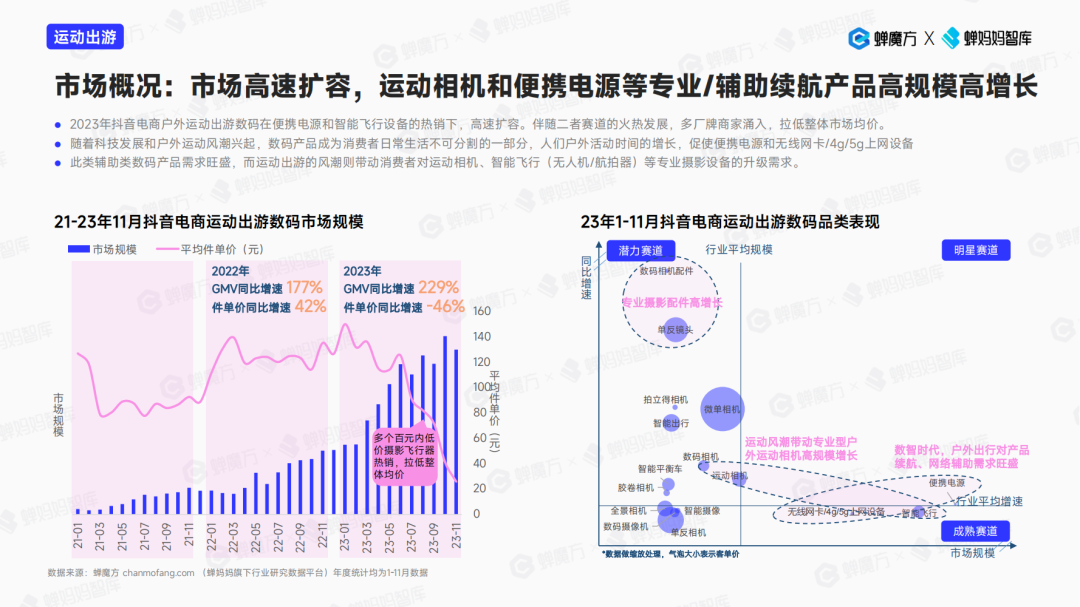 2024年3C数码还有空间吗？还有哪些潜力赛道？火星电竞APP(图10)