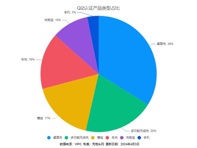 提前支持iPhone16系列无线无线充产品盘点(图3)