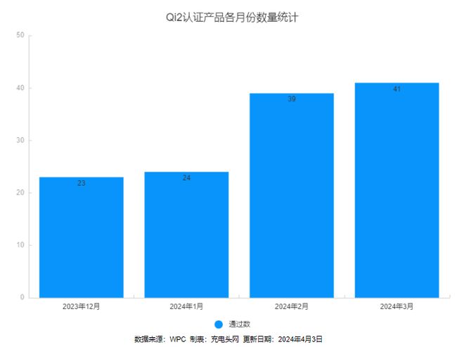 提前支持iPhone16系列无线无线充产品盘点(图4)