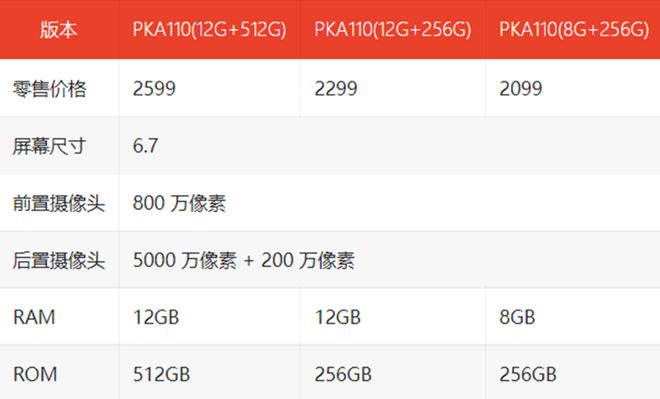 突然官宣+上架！OPPO新机浮出水面主打轻薄机身(图1)